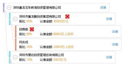 深圳富友五車(chē)教育投資管理 解析“無(wú)車(chē)教育”理念與實(shí)踐